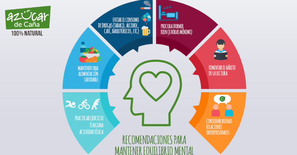 Hablemos de azúcar - Día mundial de la salud mental...