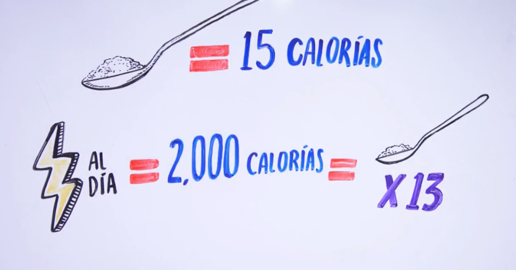 Azúcar y Cáncer
